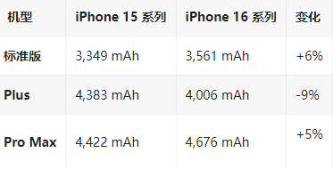 明山苹果16维修分享iPhone16/Pro系列机模再曝光