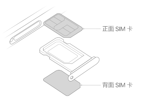 明山苹果15维修分享iPhone15出现'无SIM卡'怎么办