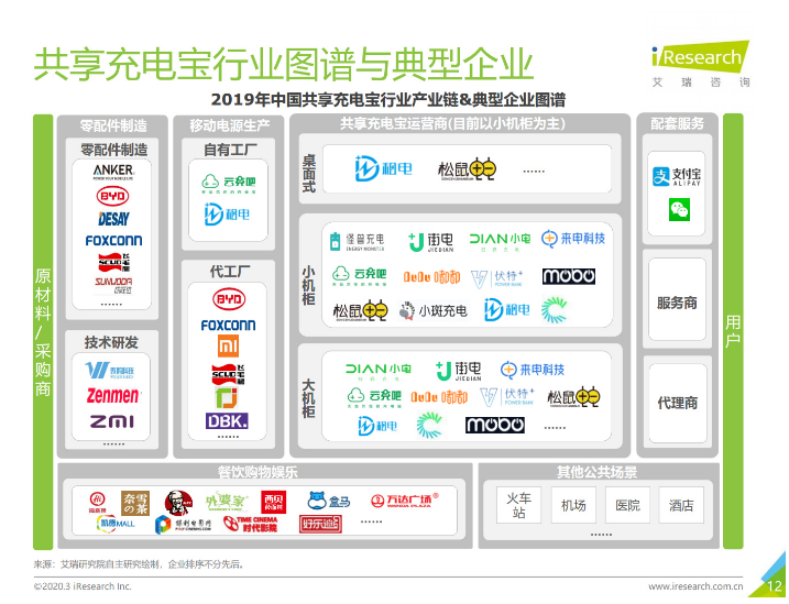明山苹果手机维修分享iPhone 12 如何安全使用共享充电宝 