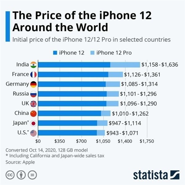 明山苹果手机维修分享哪个购买iPhone 12/12 Pro更便宜 