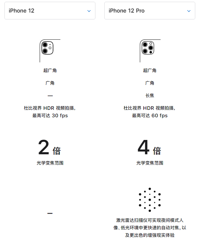 明山苹果手机维修分享苹果 iPhone 12 与 iPhone 12 Pro 选哪款 